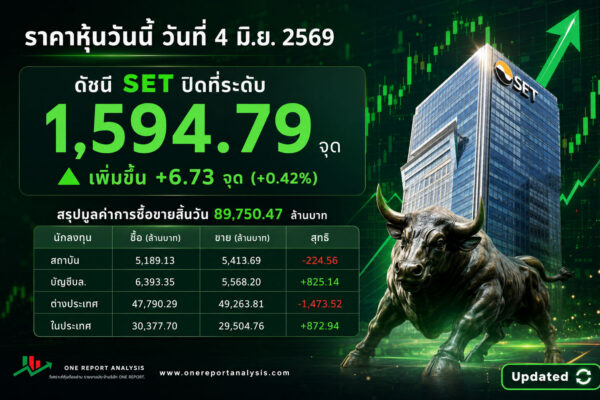 ราคาหุ้นวันนี้ วันที่ 4 มิ.ย. 2569