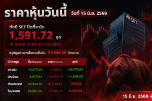 ราคาหุ้นวันนี้ วันที่ 15 มิ.ย. 2569 ดัชนี SET ปิดที่ระดับ 1,591.72 จุด ลดลง -0.69 จุด (-0.04%) สรุปมูลค่าการซื้อขายสิ้นวัน 91,848.20 ล้านบาท