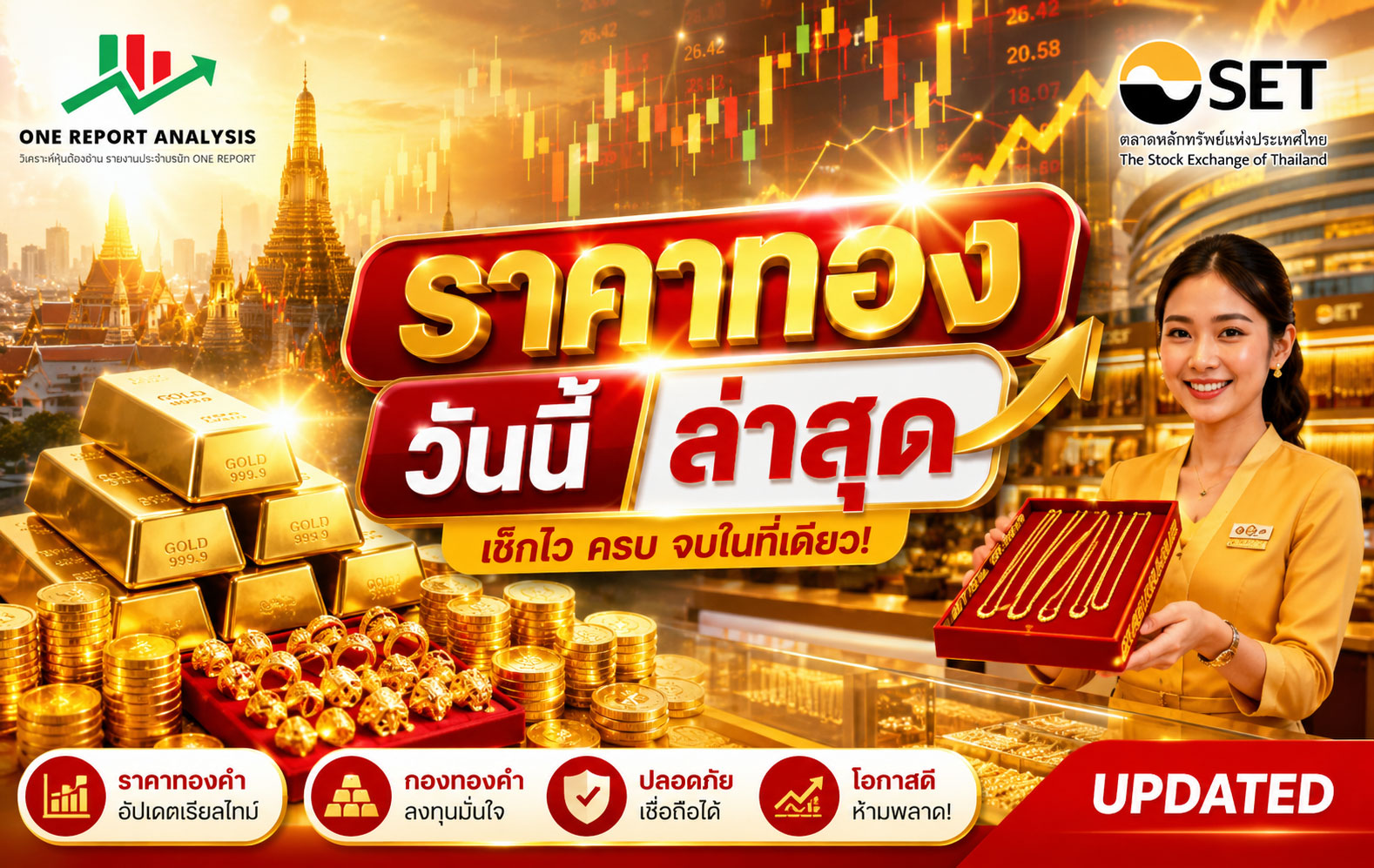 ภาพรวมตลาดทองคำวันนี้ ราคาทองยังอยู่ในโหมด แกว่งตัว (Sideway) หลังนักลงทุนชะลอการลงทุนเพื่อรอปัจจัยสำคัญจากเศรษฐกิจสหรัฐฯ และทิศทางอัตราดอกเบี้ยของธนาคารกลางสหรัฐ (Fed) ในสัปดาห์นี้ ทำให้แรงซื้อและแรงขายยังค่อนข้างสมดุล