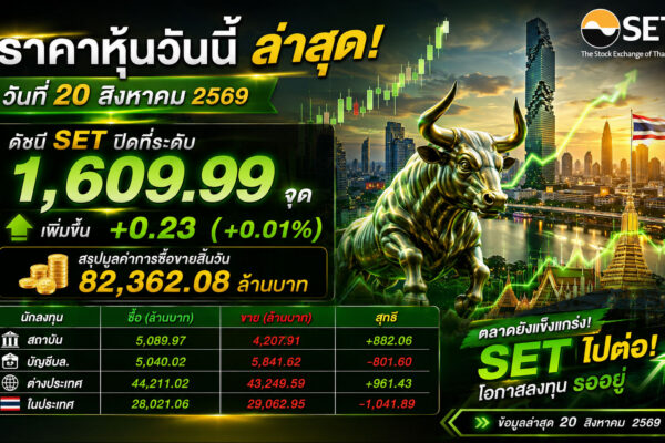 🚨 ด่วน! SET แกว่งตัวเดือด ปิดเกือบทรงตัว แต่แรงซื้อ–ขายยังสู้กันสนั่น! 📊 ราคาหุ้นวันนี้ ล่าสุด วันที่ 20 สิงหาคม 2569 ตลาดหุ้นไทยปิดที่ 1,609.99 จุด 📈 เพิ่มขึ้น +0.23 จุด (+0.01%)