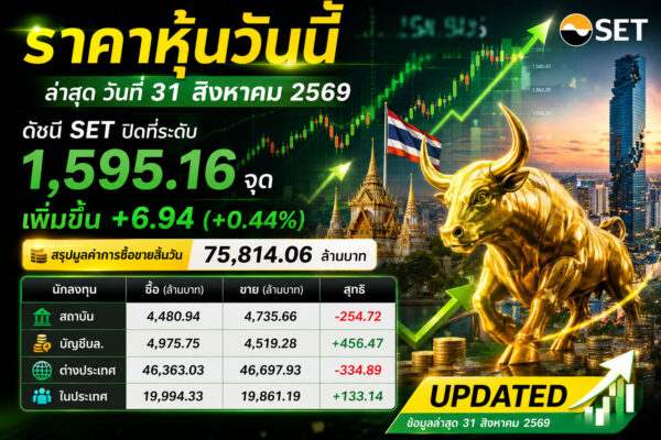 🚨 SET เด้ง! +6.94 จุด — เกมเริ่มเปลี่ยนหรือยัง? 📈 SET ปิด 1,595.16 จุด 🔥 +0.44% 💰 วอลุ่ม 75,814 ล้านบาท ต่างชาติยัง ขายสุทธิ -334.89 ล้านบาท แต่บัญชี บล. ซื้อสุทธิ +456.47 ล้านบาท นักลงทุนในประเทศ ซื้อสุทธิ +133.14 ล้านบาท ⚡ ตลาดเริ่มมีแรงส่ง แต่ยังต้องวัดกันที่ “วอลุ่ม + โมเมนตัม + แนวต้าน” 🎯 หุ้นตัวไหนพร้อมเบรก? หุ้นไหนกำลังสะสมแรงก่อนพุ่ง? 🔥 อย่าเพิ่งมองข้ามสัญญาณรอบนี้!