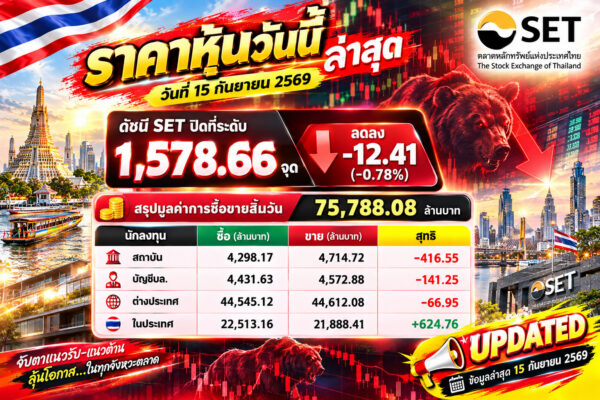 🚨 SET สะดุด! แรงขายกลับมากดตลาด — จับตาแนวรับให้ดี เพราะเกมเทคนิคเริ่มเปลี่ยน! 📉 ราคาหุ้นวันนี้ ล่าสุด วันที่ 15 กันยายน 2569 ดัชนี SET ปิดที่ 1,578.66 จุด 🔻 ลดลง -12.41 จุด (-0.78%)