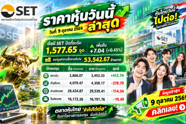 ราคาหุ้นวันนี้ ล่าสุด วันที่ 9 ตุลาคม 2569 ดัชนี SET ปิดที่ระดับ 1,577.65 จุด เพิ่มขึ้น +7.04 (+0.45%) สรุปมูลค่าการซื้อขายสิ้นวัน 53,542.67 ล้านบาท