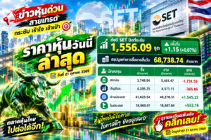 ราคาหุ้นวันนี้ ล่าสุด วันที่ 21 ตุลาคม 2569 ดัชนี SET ปิดที่ระดับ 1,556.09 จุด เพิ่มขึ้น +1.15 (+0.07%) สรุปมูลค่าการซื้อขายสิ้นวัน 68,738.74 ล้านบาท